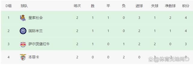 全场他出战44分钟，19投12中（两分球11中10），三分8中2，罚球5中3，得29分9板3助4断，正负值为+10。